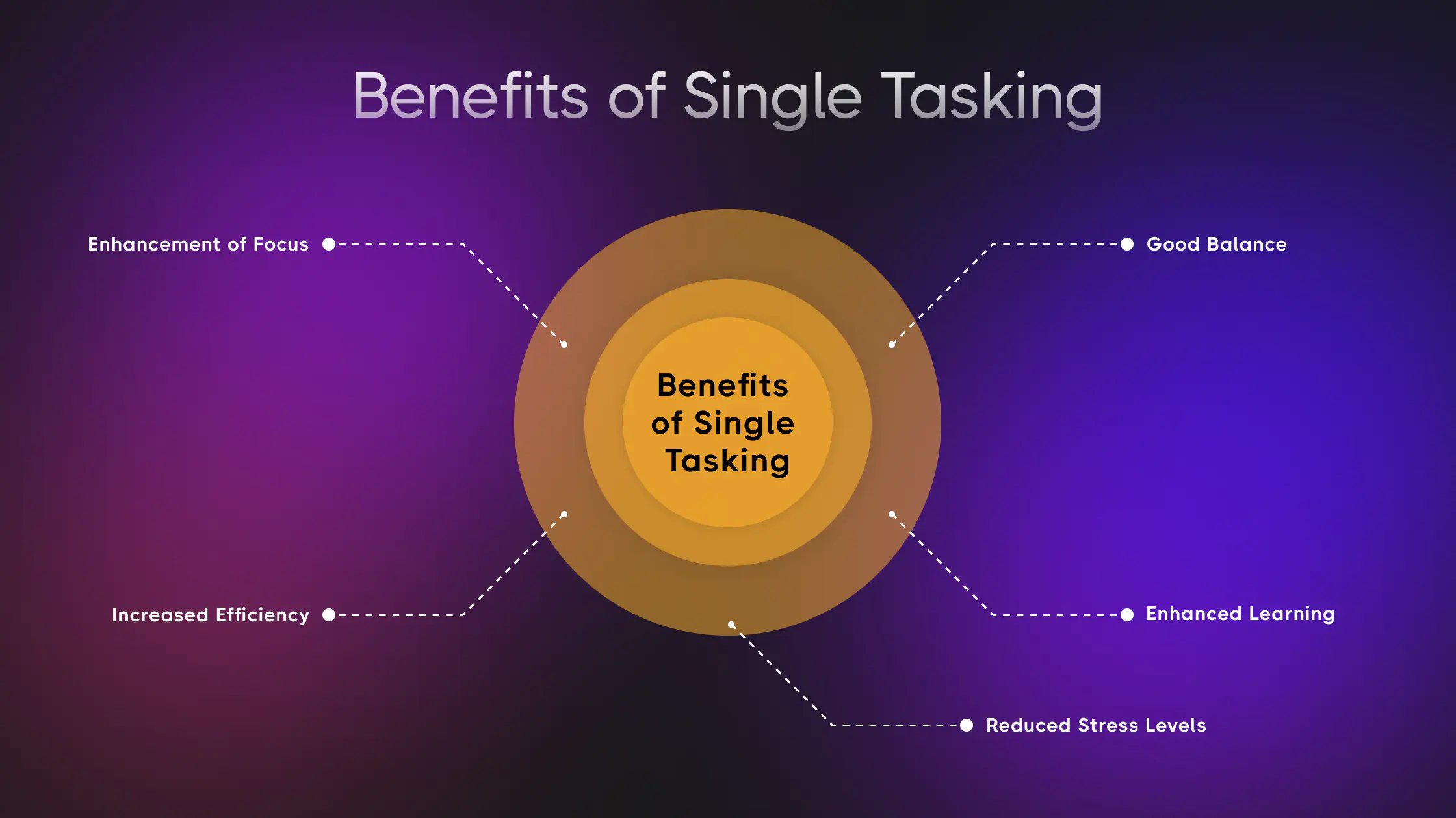 Single Tasking Benefits