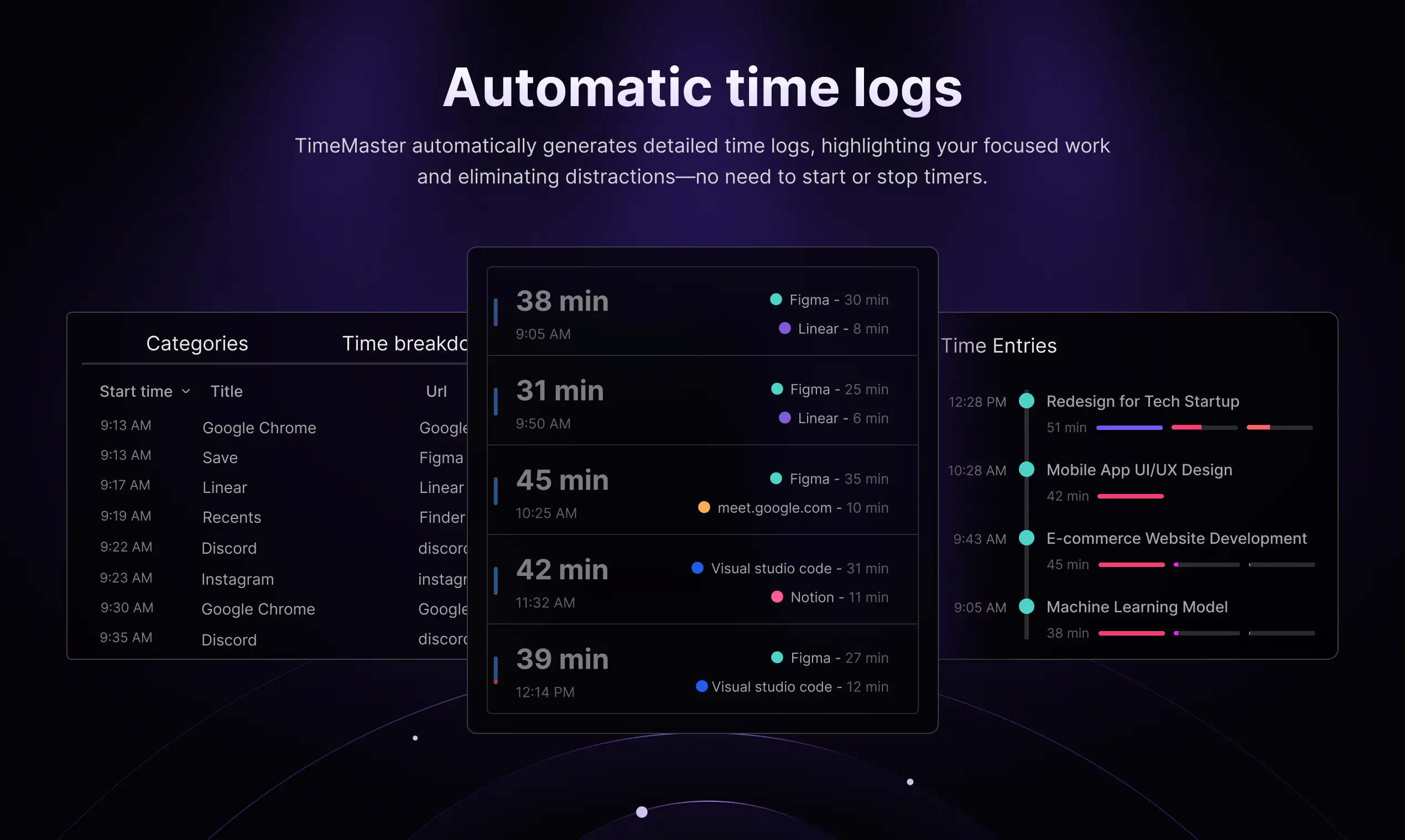 Fully automatic time logs