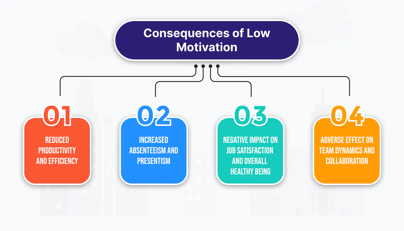 Low Motivation Consequences