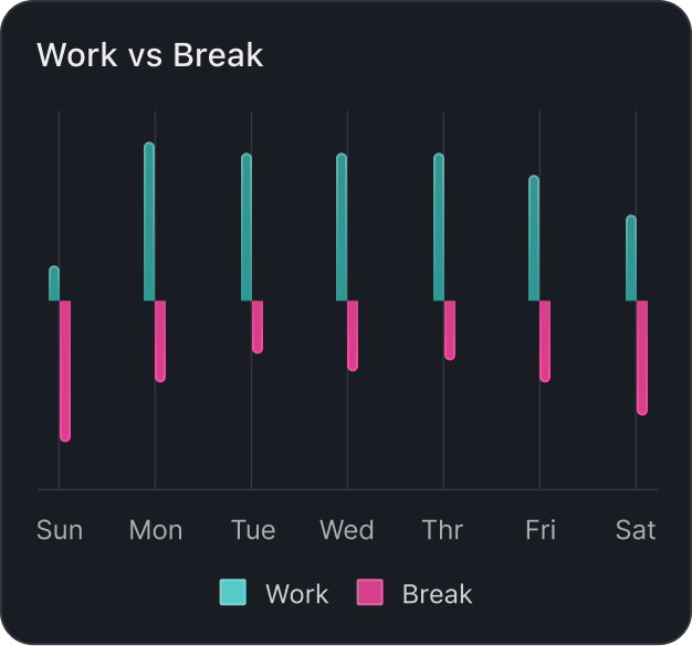 work break ratio