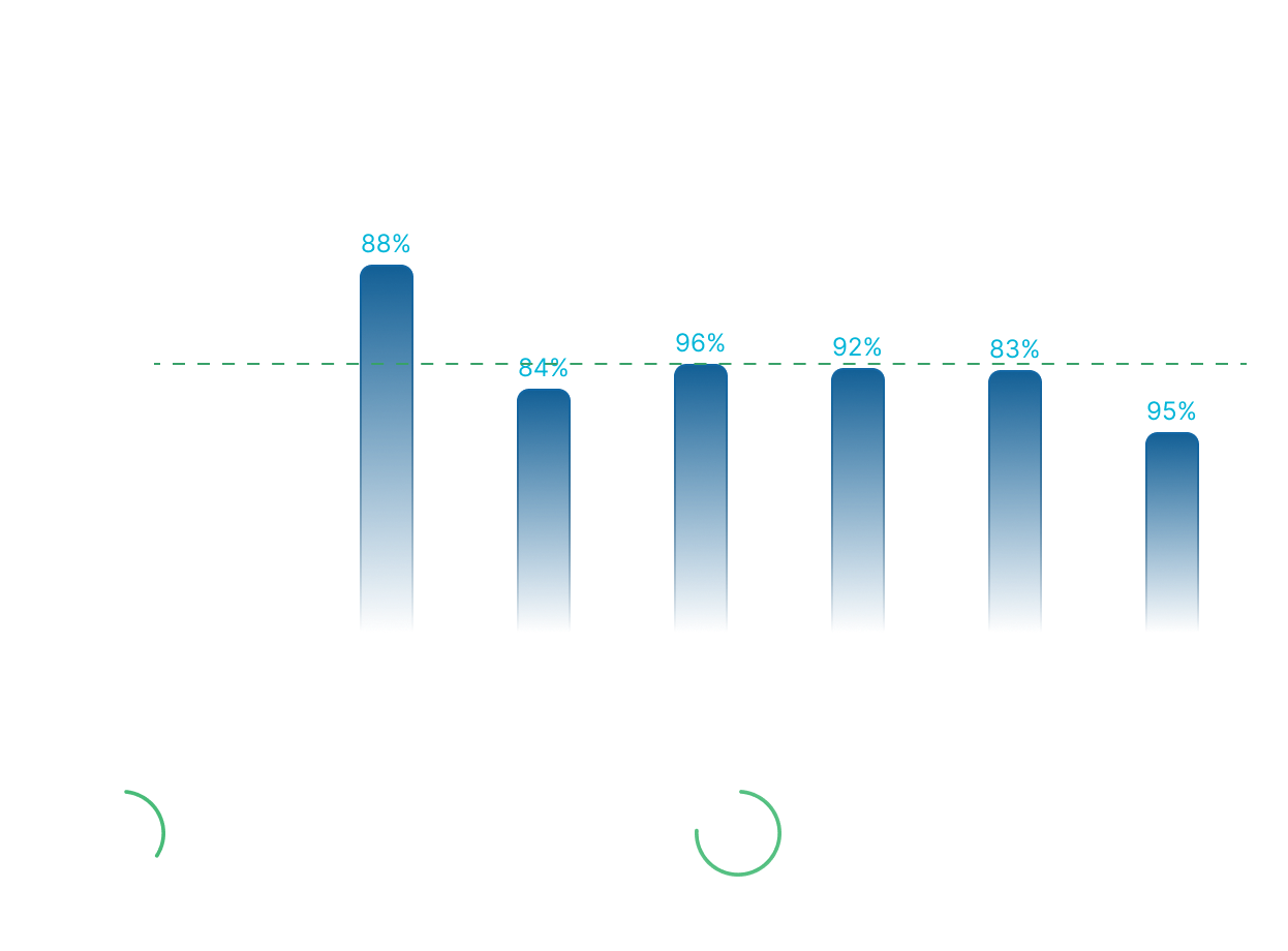 Time-spent-metric