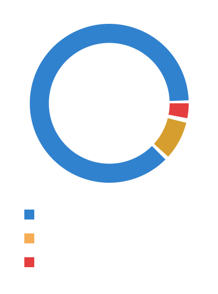 focus-distraction-metrics