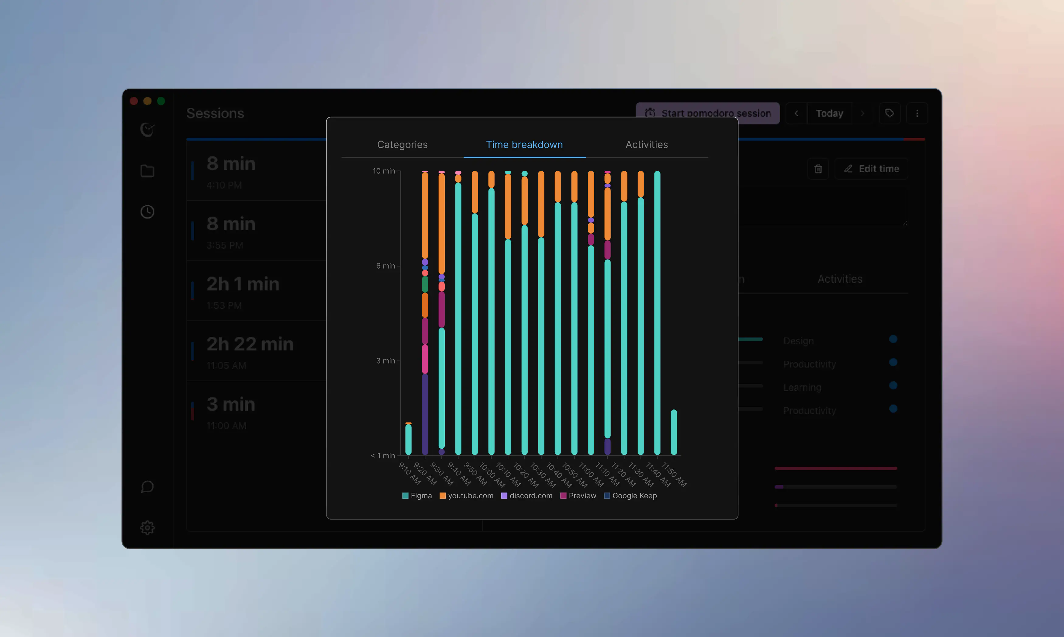 screenshot of dashboard with time breakdown session marked